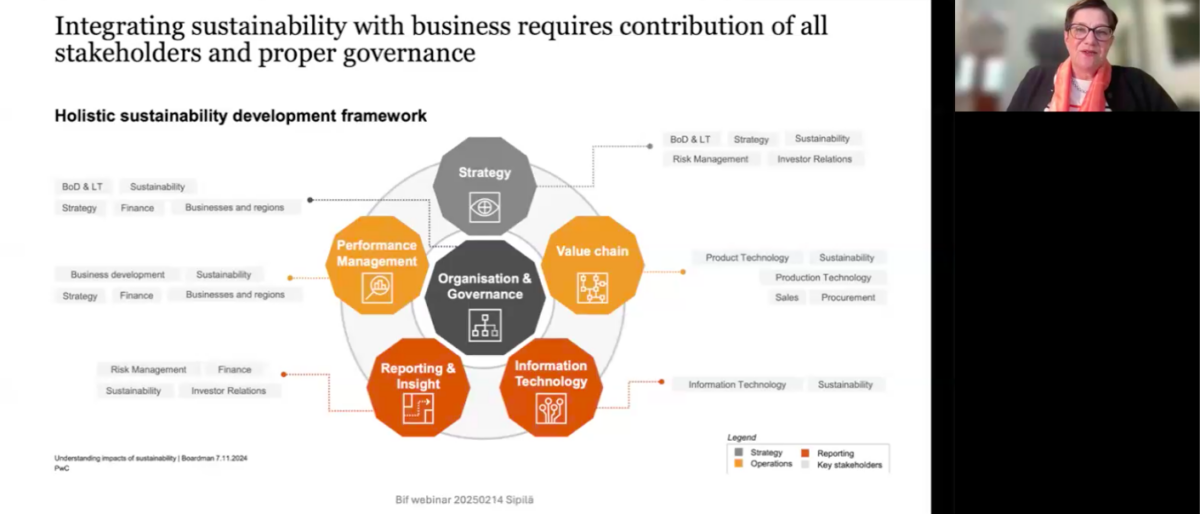 Live Session Recap: Boards Processes and Transition & ESG Board Game ...